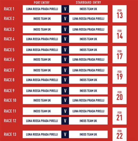 calendario finale prada cup|prada cup winners.